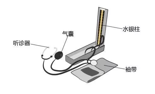 醫(yī)療器械廠家：水銀血壓計的使用方法！